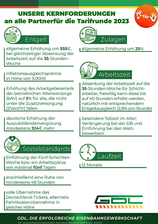 UNSERE KERNFORDERUNGEN  an alle Partner für die Tarifrunde 2023 