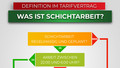 Grafik was ist Schichtdienst