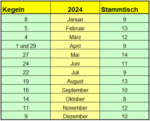 Termin/Aktuelles Daten für die anstehenden Termine
