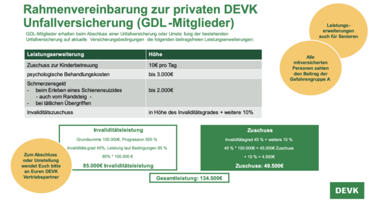 Leistungen Unfallversicherung