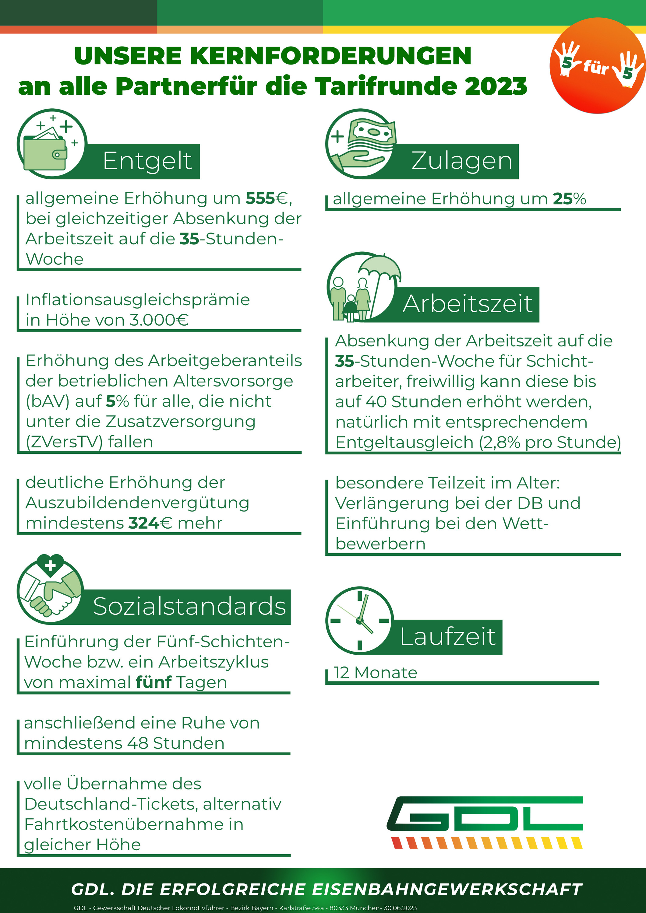 UNSERE KERNFORDERUNGEN  an alle Partner für die Tarifrunde 2023 